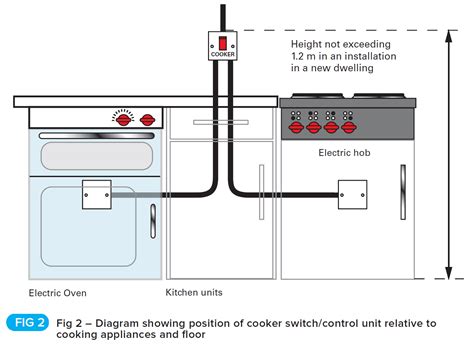 electric hob connection box|wiring induction hob and oven.